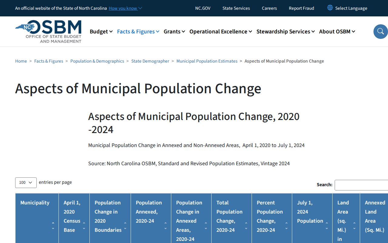 North Carolina municipal population reporting source
