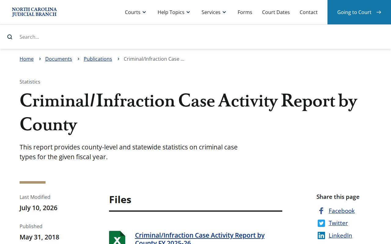 Columbus County criminal court dockets activity report source
