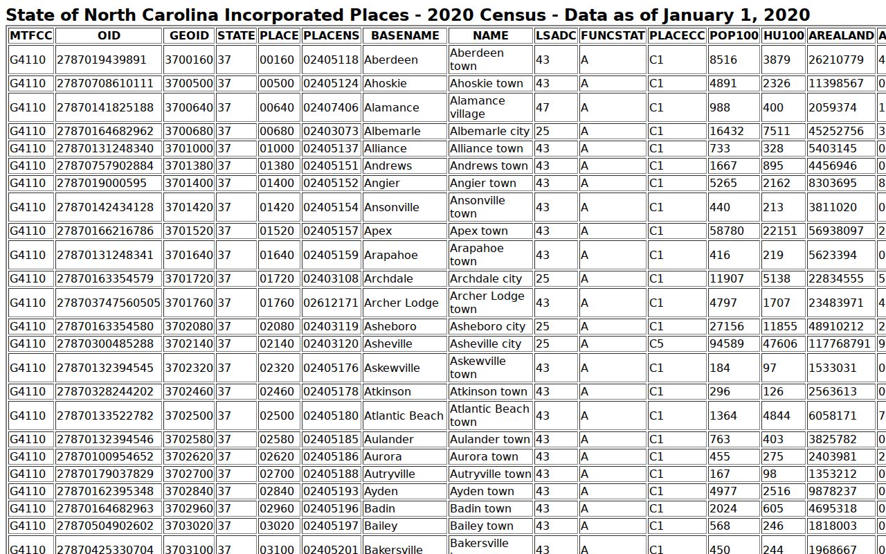 2020 Census incorporated places source for Tabor City